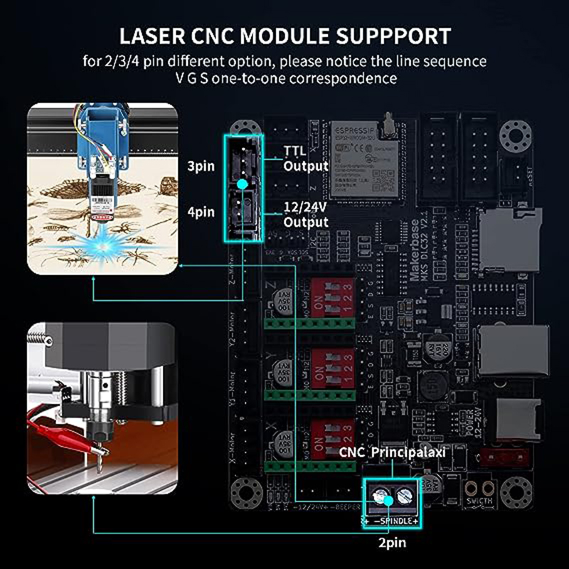MKS DLC32 V2.1 Tablero Control - Industrial Laser Technology reseña y precio