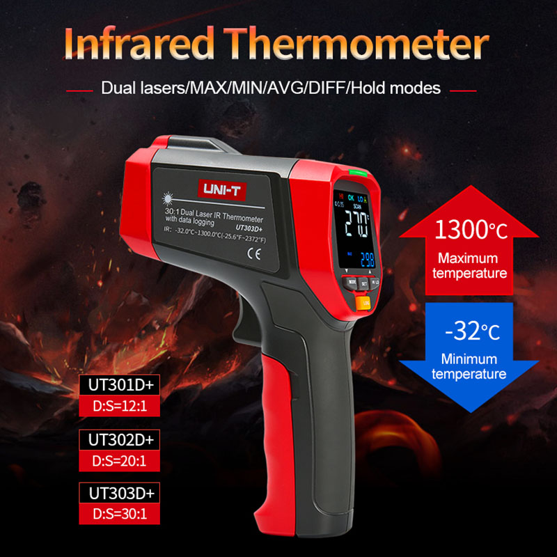 Termómetro Digital infrarrojo  - Industrial Handheld Laser reseña y precio