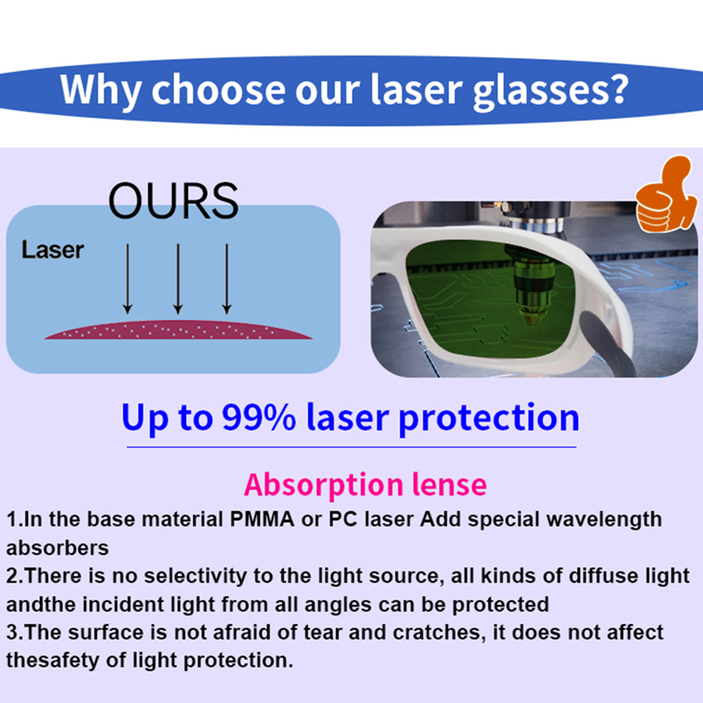 Gafas de seguridad láser OD7 + - Industrial Laser Machines reseña y precio