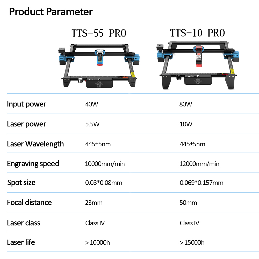 TwoTrees-máquina de grabado lá - Industrial Laser Technology reseña y precio
